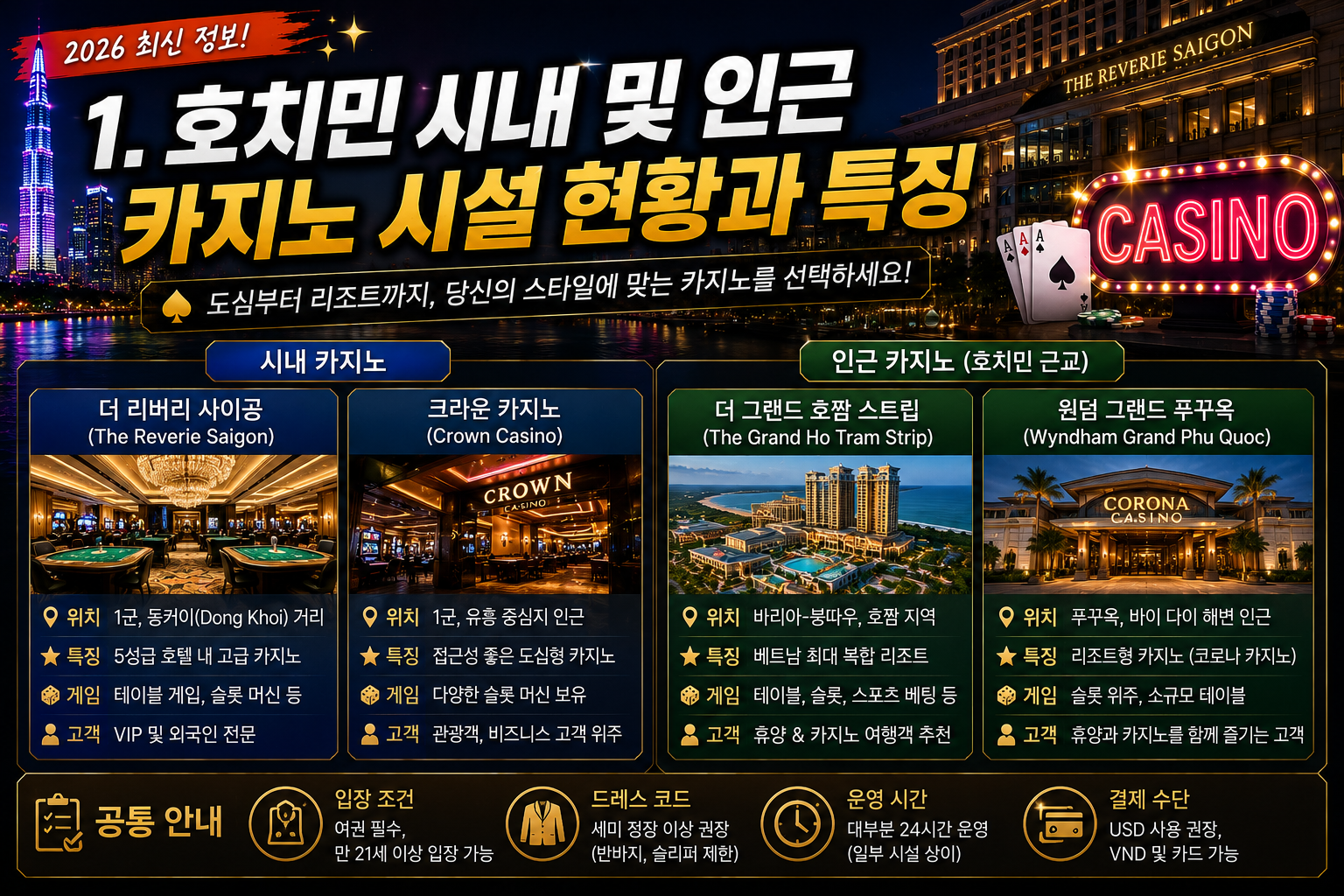 호치민 여행